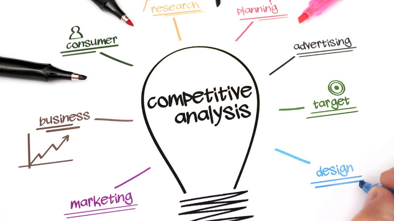 How to Do a Competitive Analysis in Digital Marketing